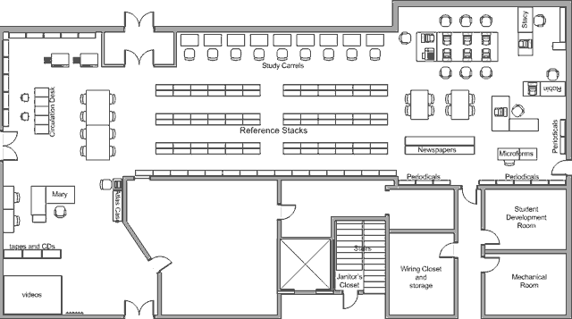 Room layout